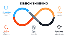 design thinking